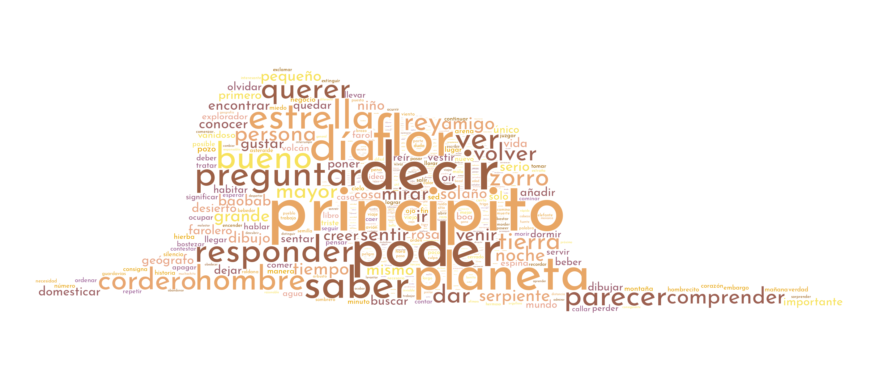 Principito &ndash; nube de palabras